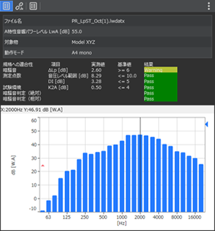 測(cè)量結(jié)果示意圖