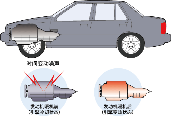 時間變動噪聲